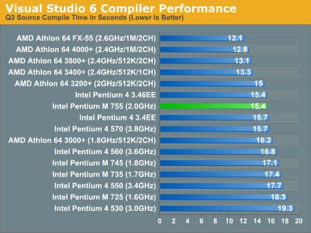 Visual Studio 6 Compiler Performance